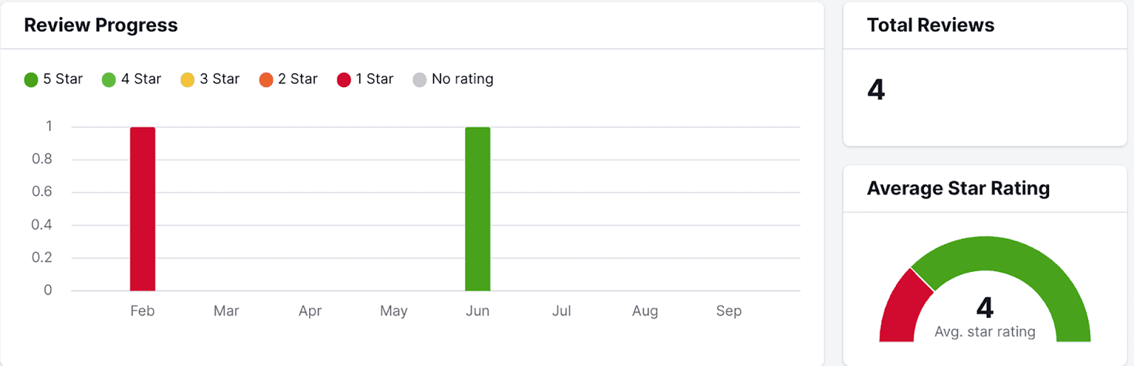 Review current company ratings View current company ratings