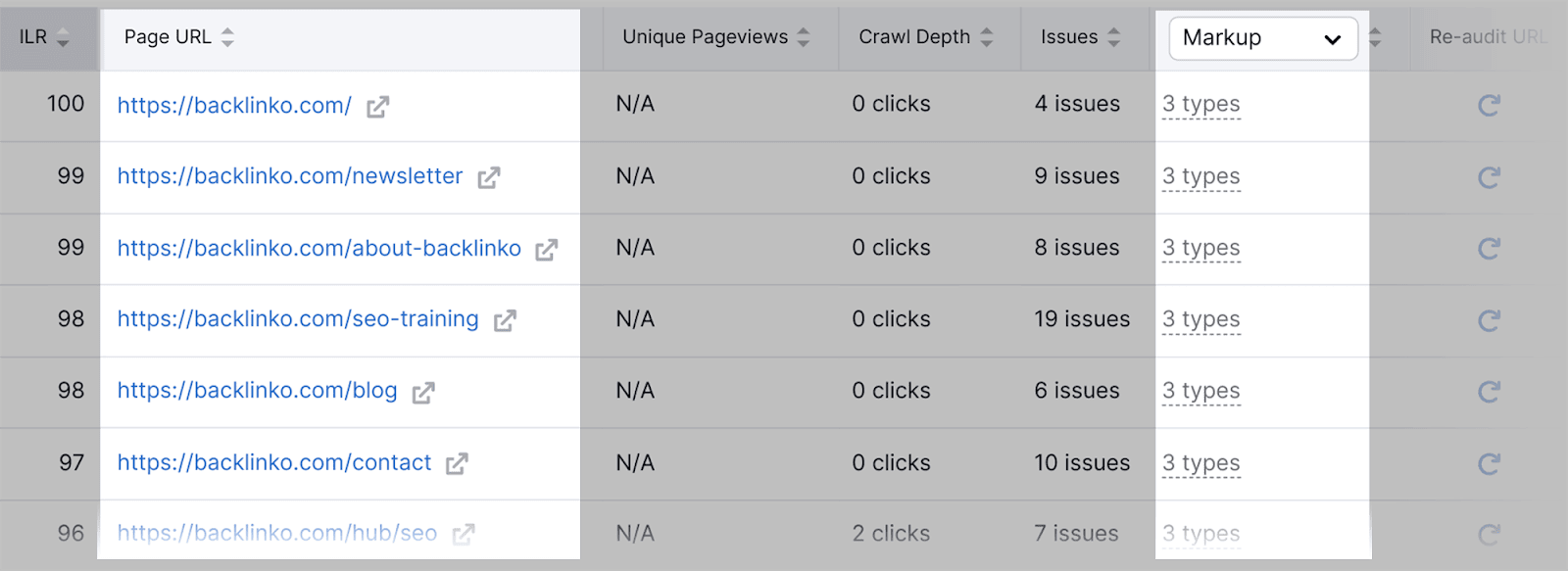 Review domain pages with markup Review pages with markup