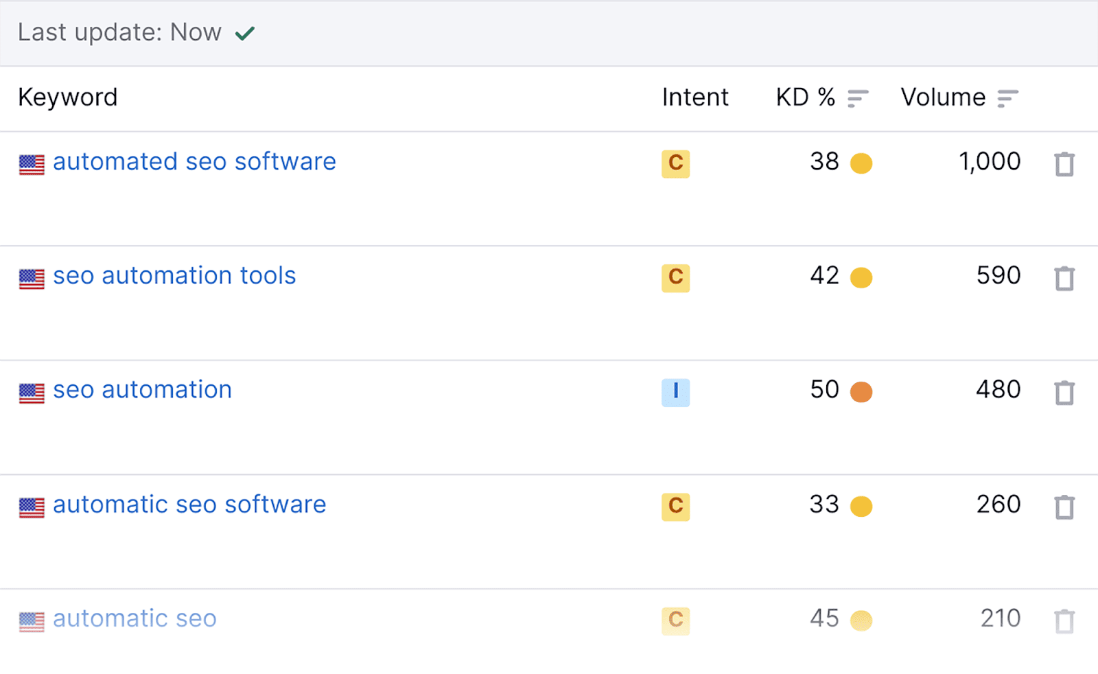 SEO Automation Keyword Cluster SEO Automation: 17 Tasks Streamlined for Enhanced Efficiency |
