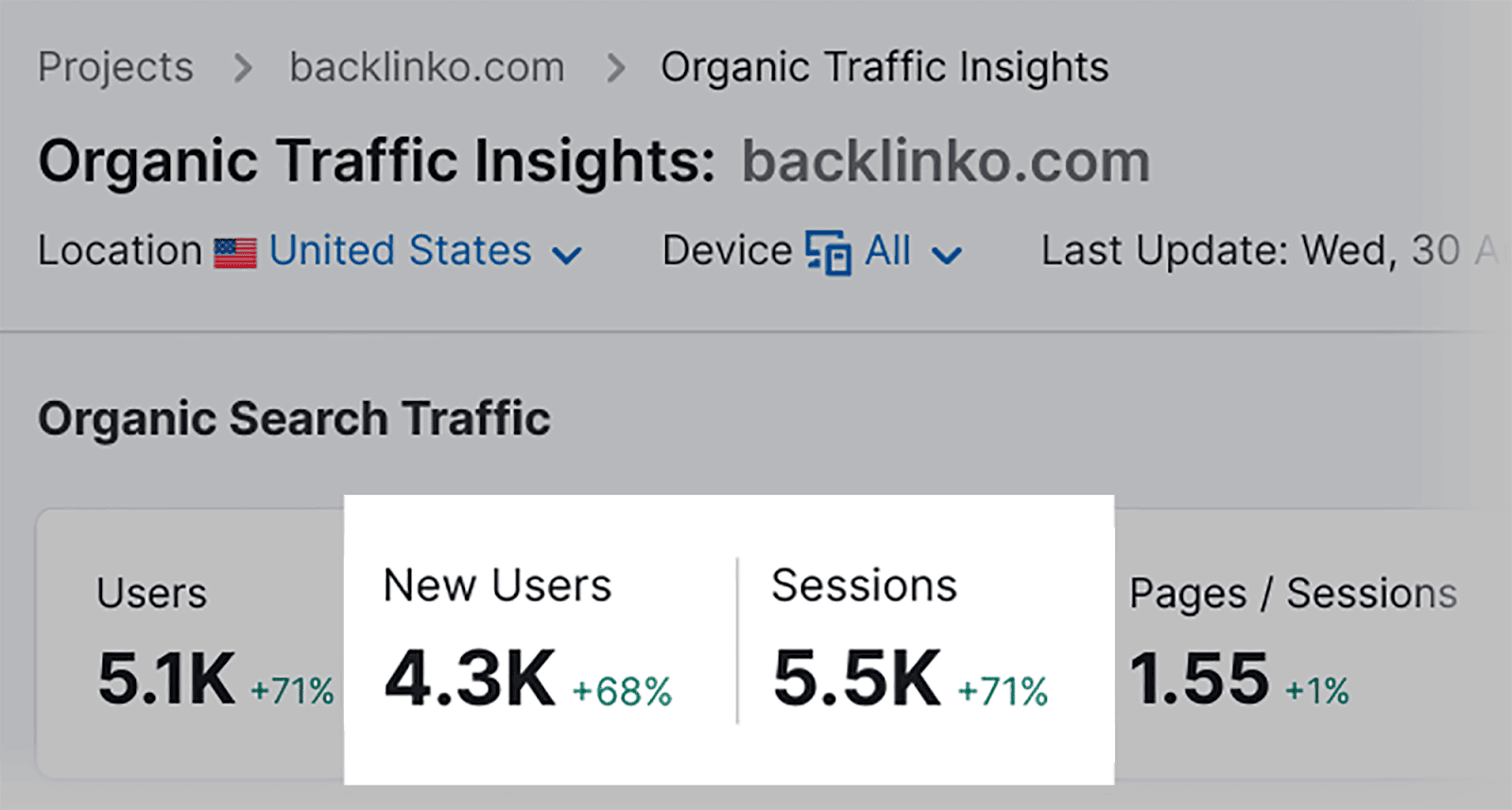 Sample Organic Traffic Insights SEO Automation: 17 Tasks Streamlined for Enhanced Efficiency |