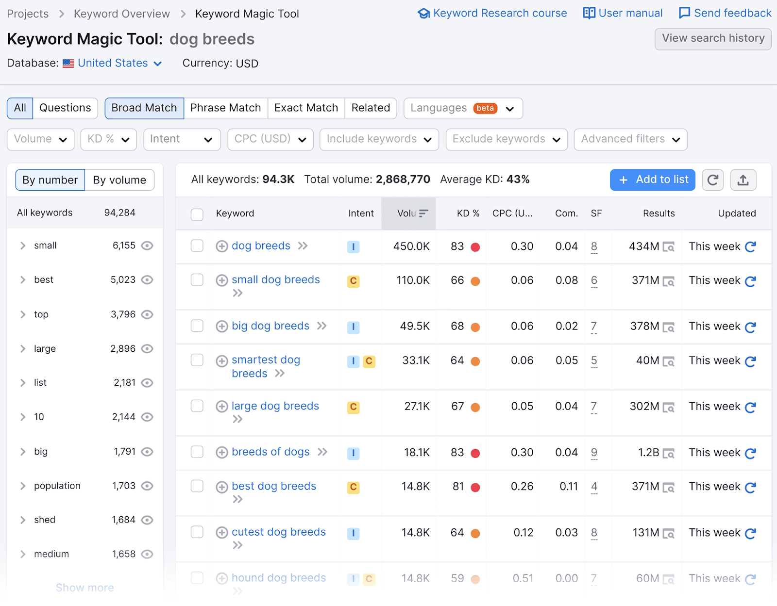 Search Keywords using SEMrush Keyword Magic Tool Keyword Magic Tool gives you related keywords from your seed word