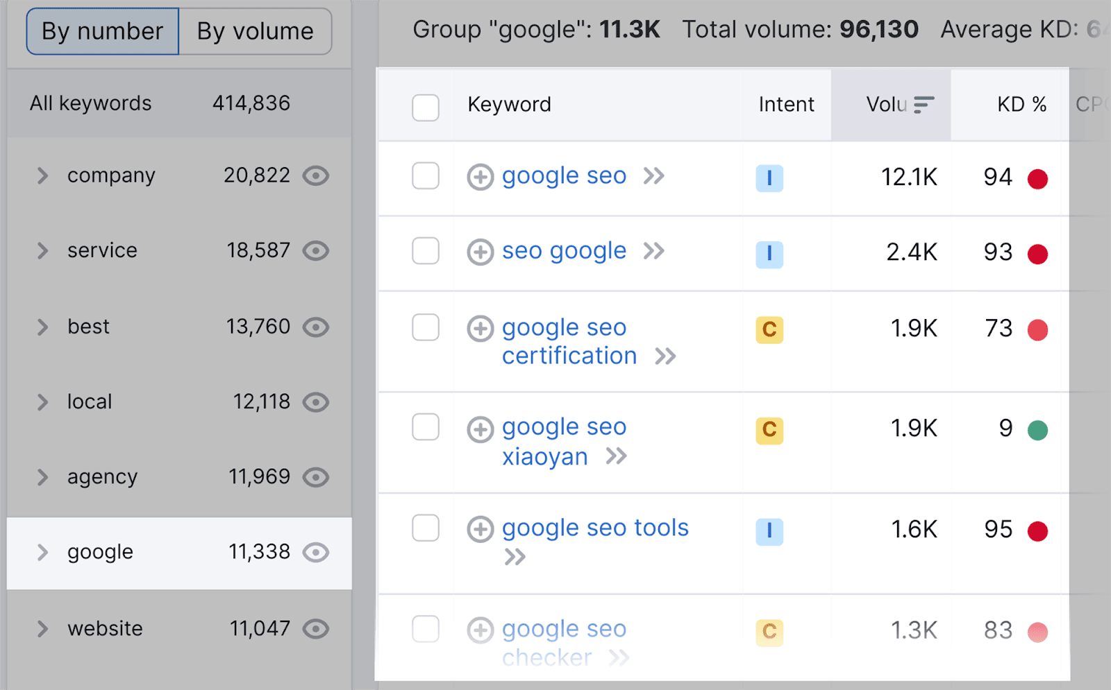 Select Google for semantically related keywords Google option gives you semantically related keywords