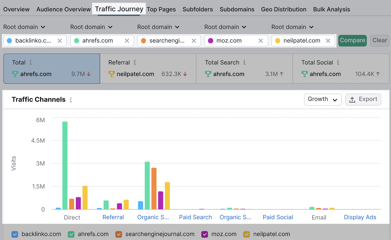 Select Traffic Journey Traffic Journey