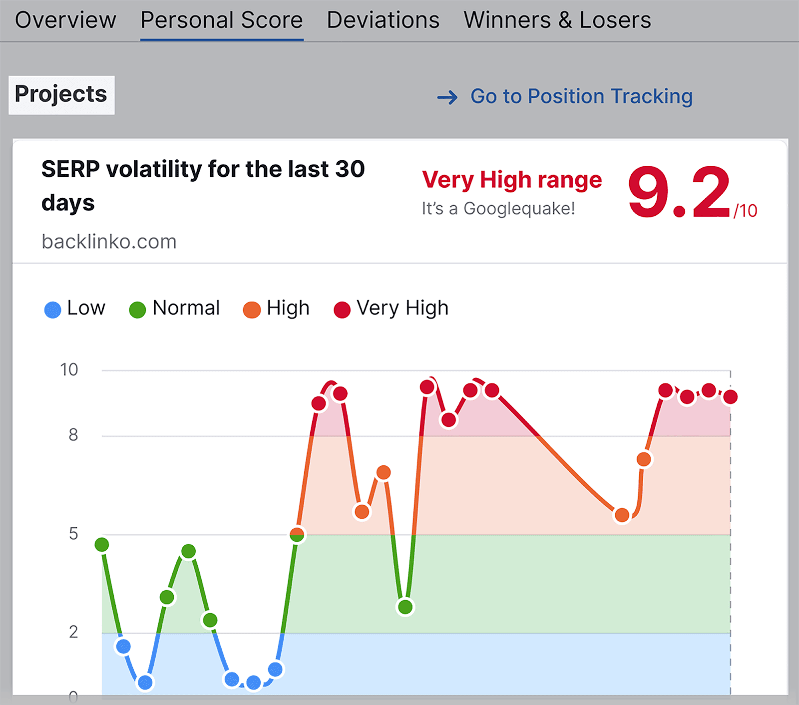 Select domain name ‘Projects’ How to Track Your Google Keyword Rankings |