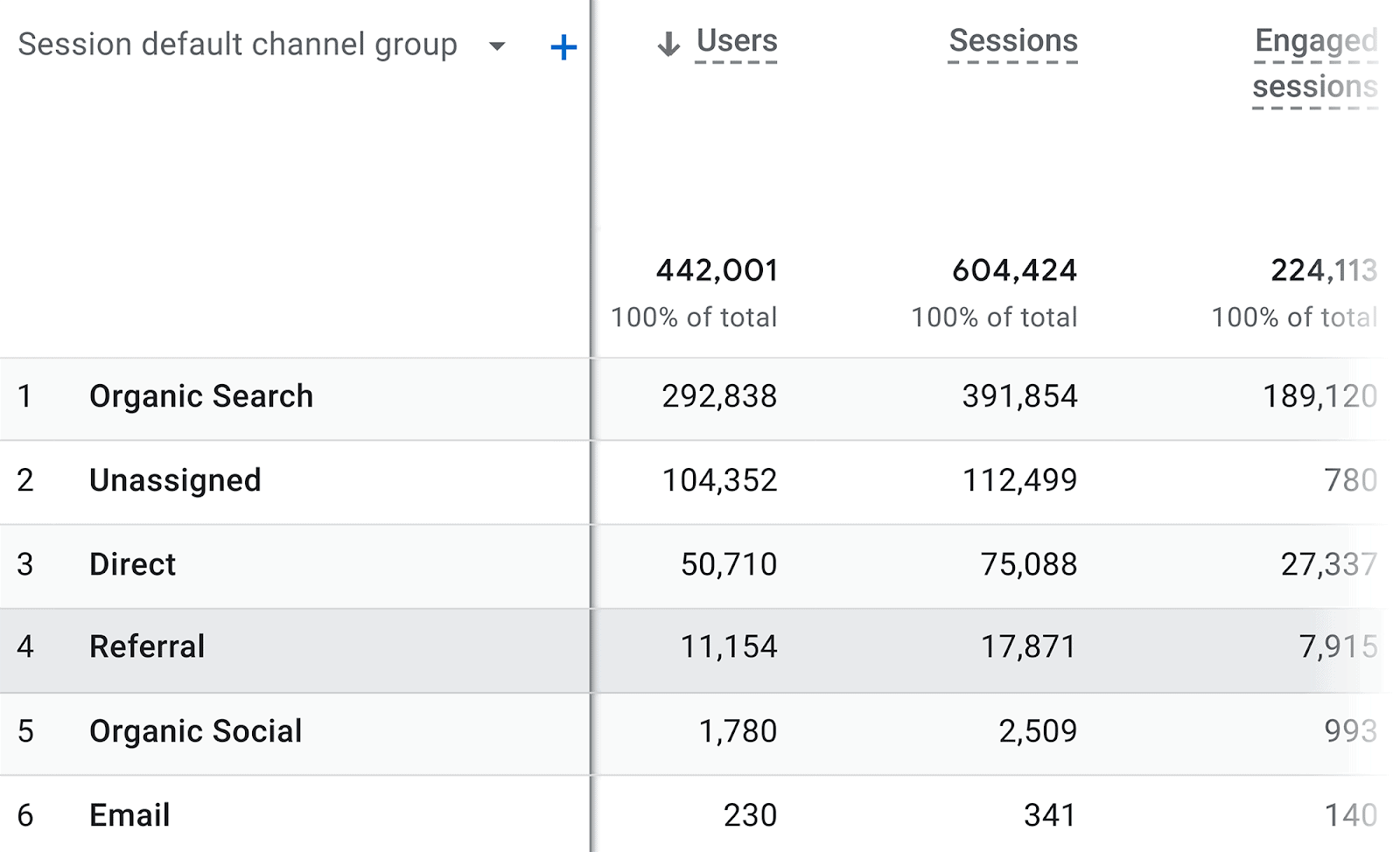 Session default categorization SEO Automation: 17 Tasks Streamlined for Enhanced Efficiency |