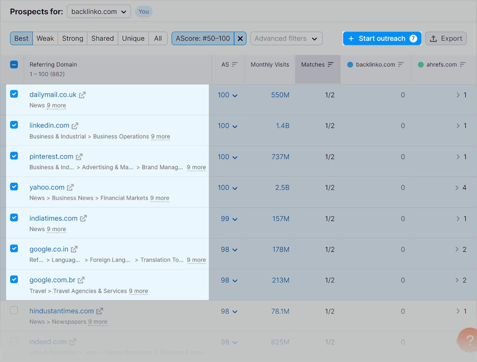 Start Outreach for backlinks Start Outreach for backlinks