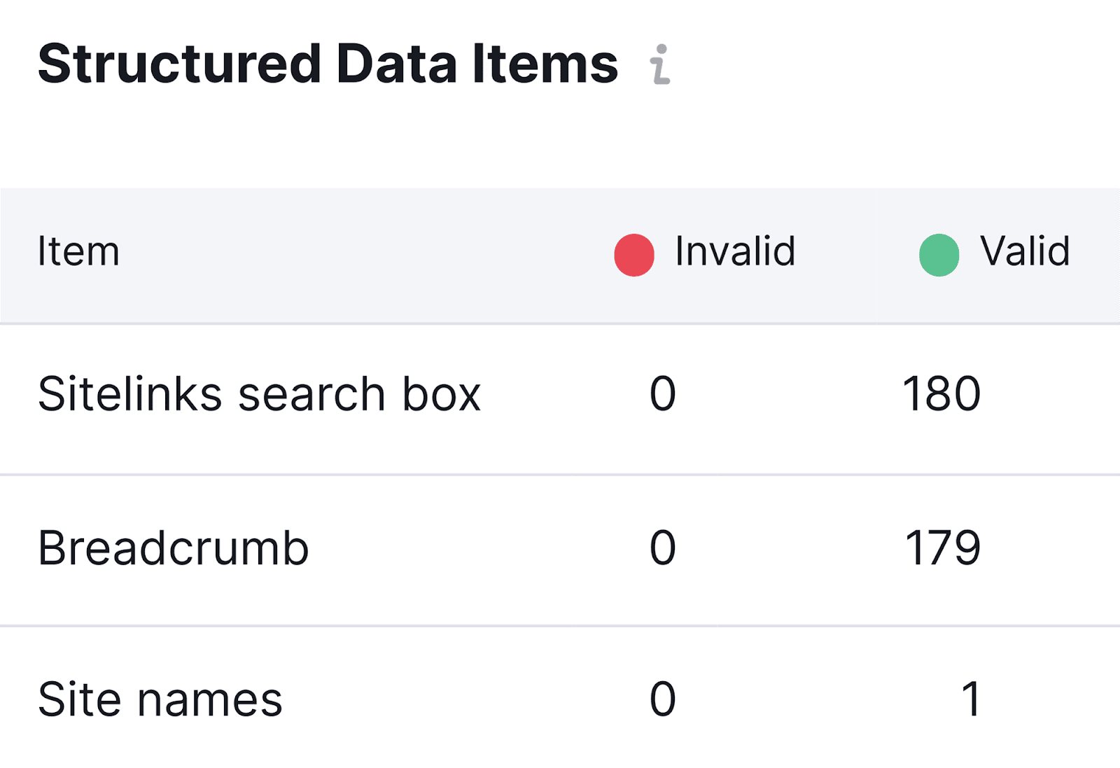 Structured Data Items listing any markup issues SEO Automation: 17 Tasks Streamlined for Enhanced Efficiency |
