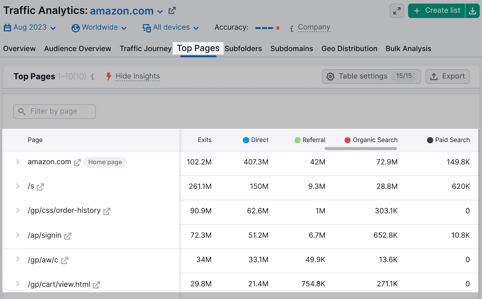 Top pages tab Click on top pages tab