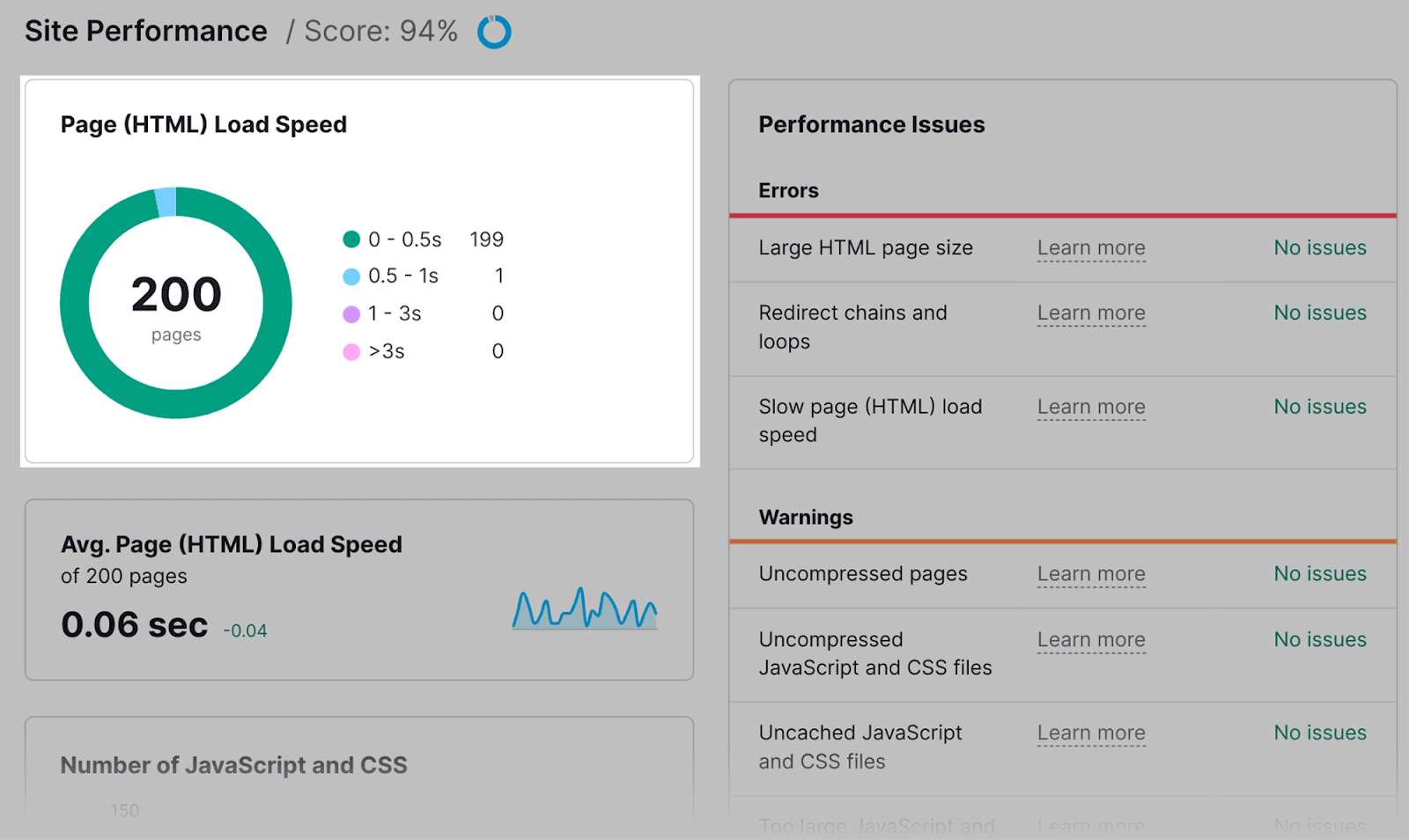 Total load speed on HTML Total load speed displayed in page HTML