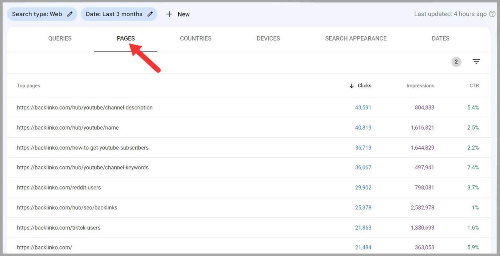 URL metrics User Behavior and SEO: A Deep Dive |