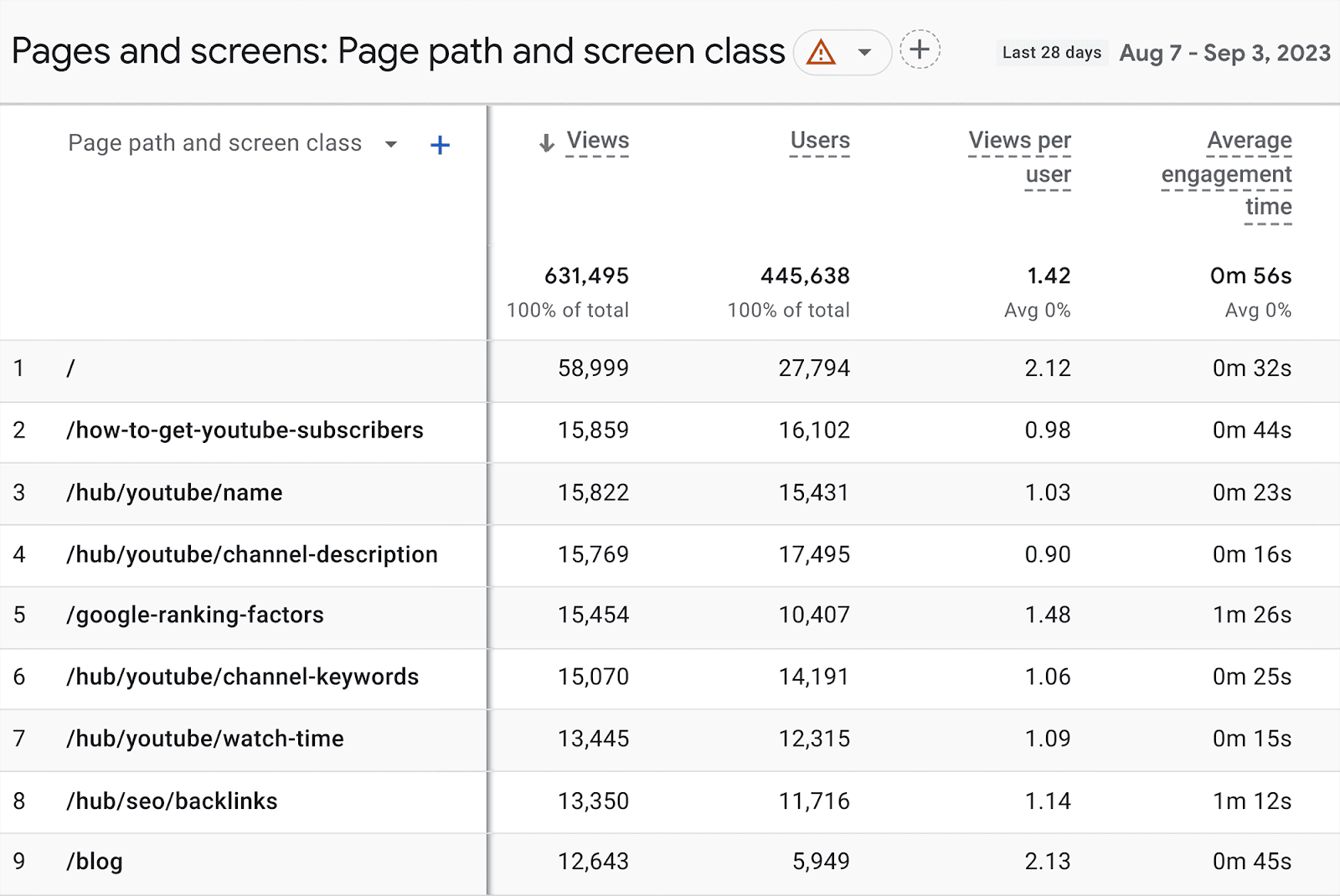URLs with Page view metrics SEO Automation: 17 Tasks Streamlined for Enhanced Efficiency |
