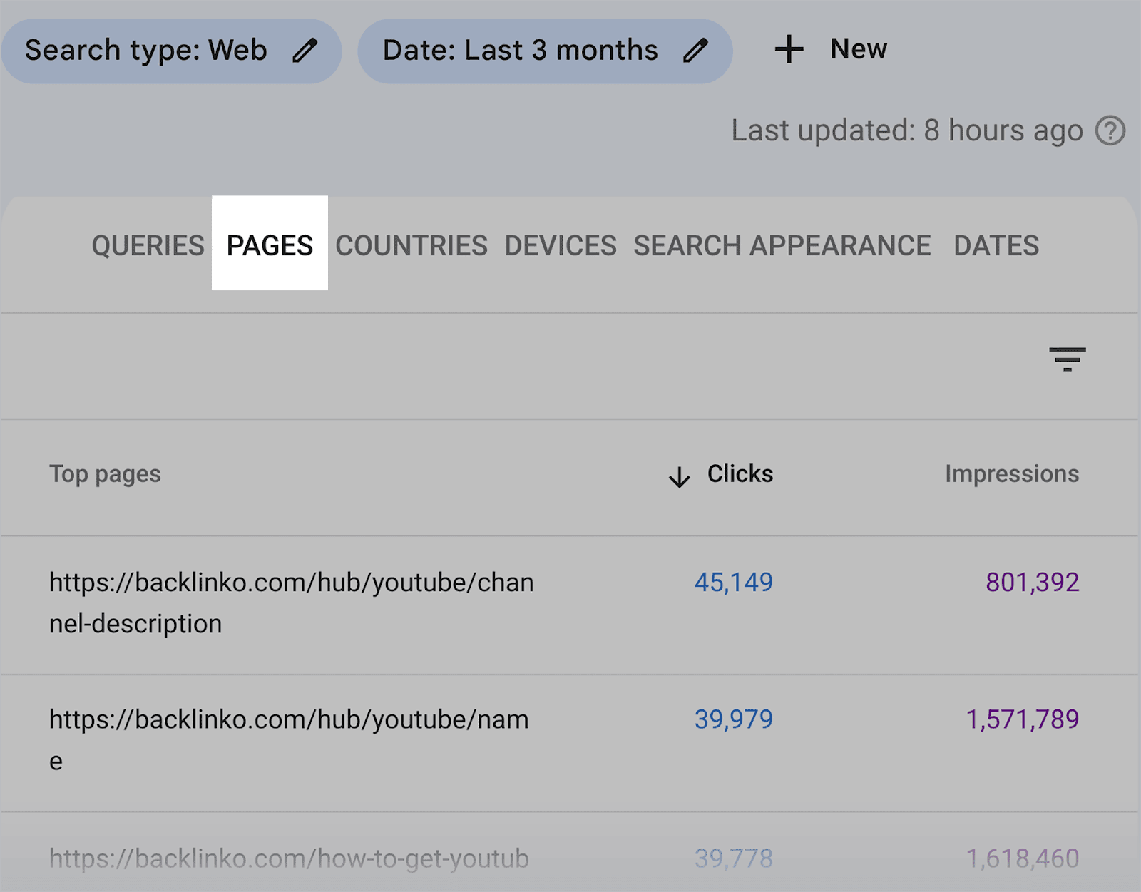 Upon choosing time range, click on Pages on GSC SEO Automation: 17 Tasks Streamlined for Enhanced Efficiency |
