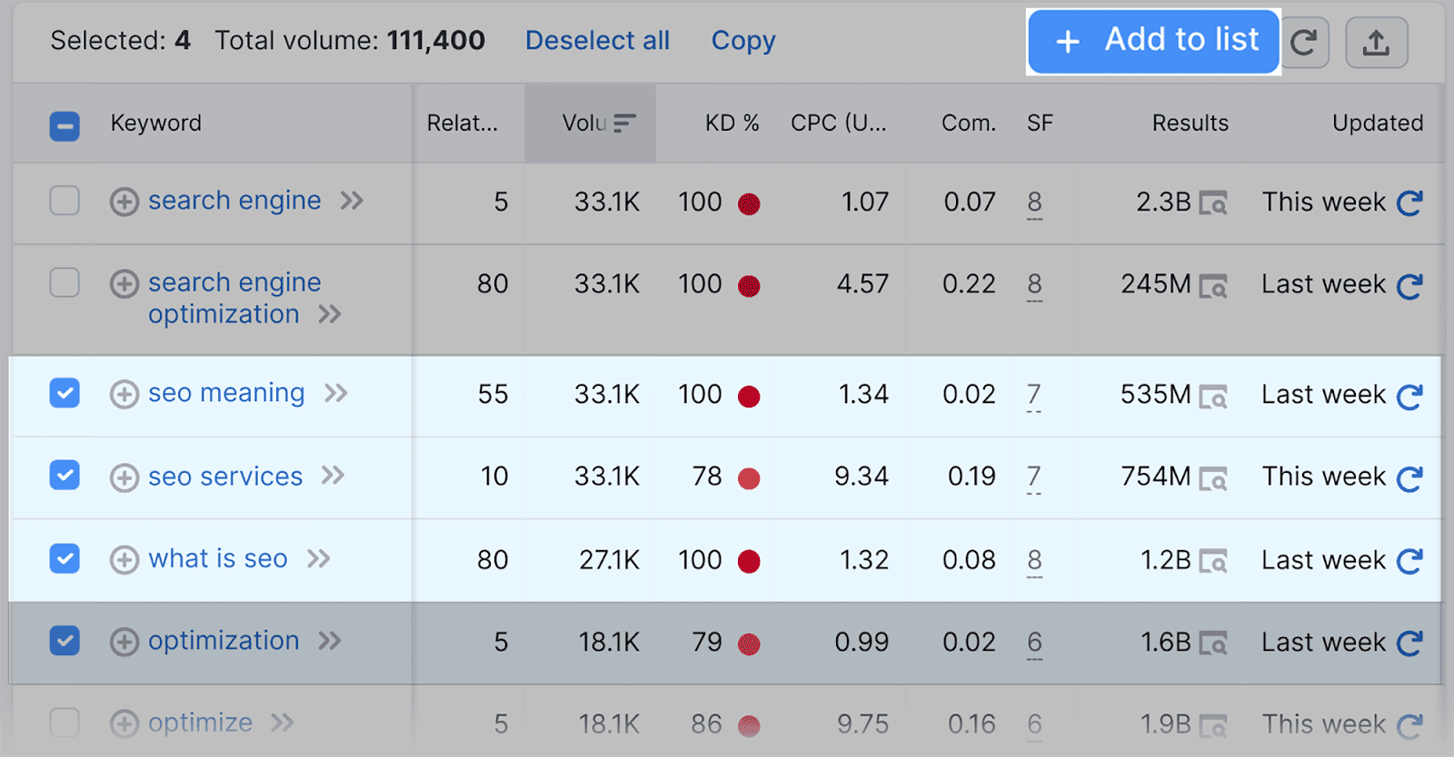 Use ‘Add to list’ button Add to list button
