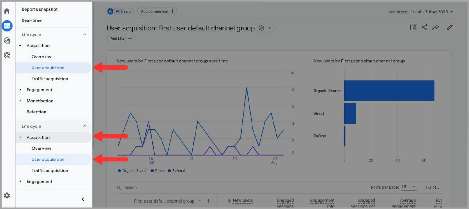 User Acquisition on GA4 Click on User Acquisition on GA4