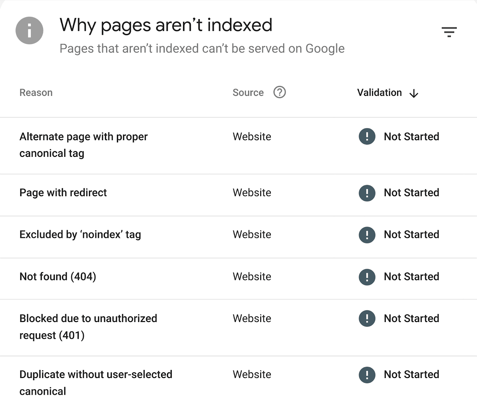 Why Pages are not indexed Why pages are not indexed