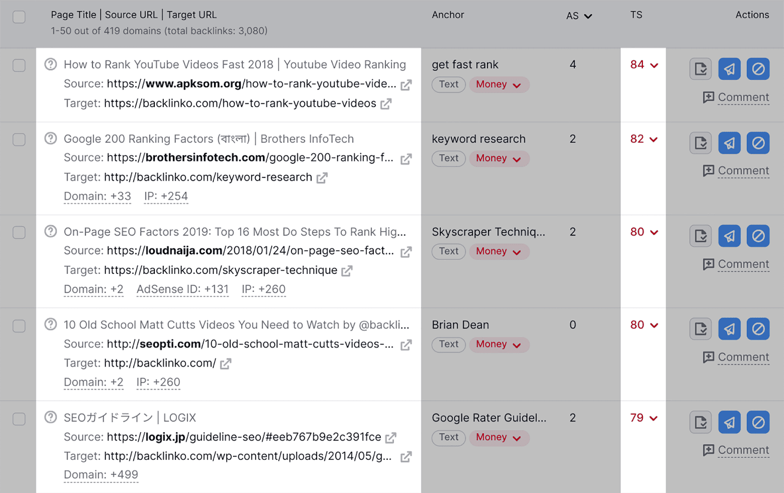 Your toxic links in descending order See your toxic links from most toxic to least toxic