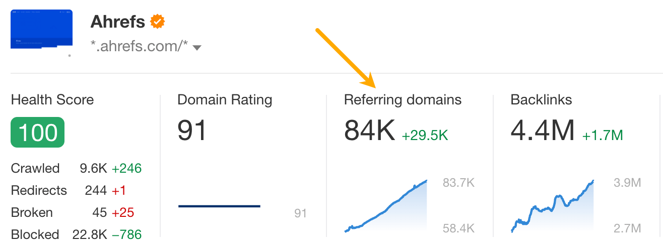 Referring domains overview in Ahrefs Webmaster Tools