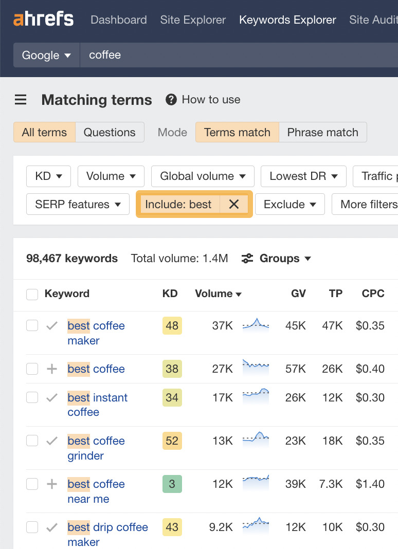 Matching terms report results with filters applied, via Ahrefs' Keywords Explorer
