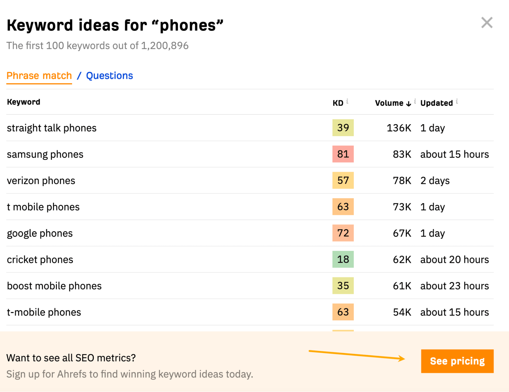 Ahrefs' free keyword generator