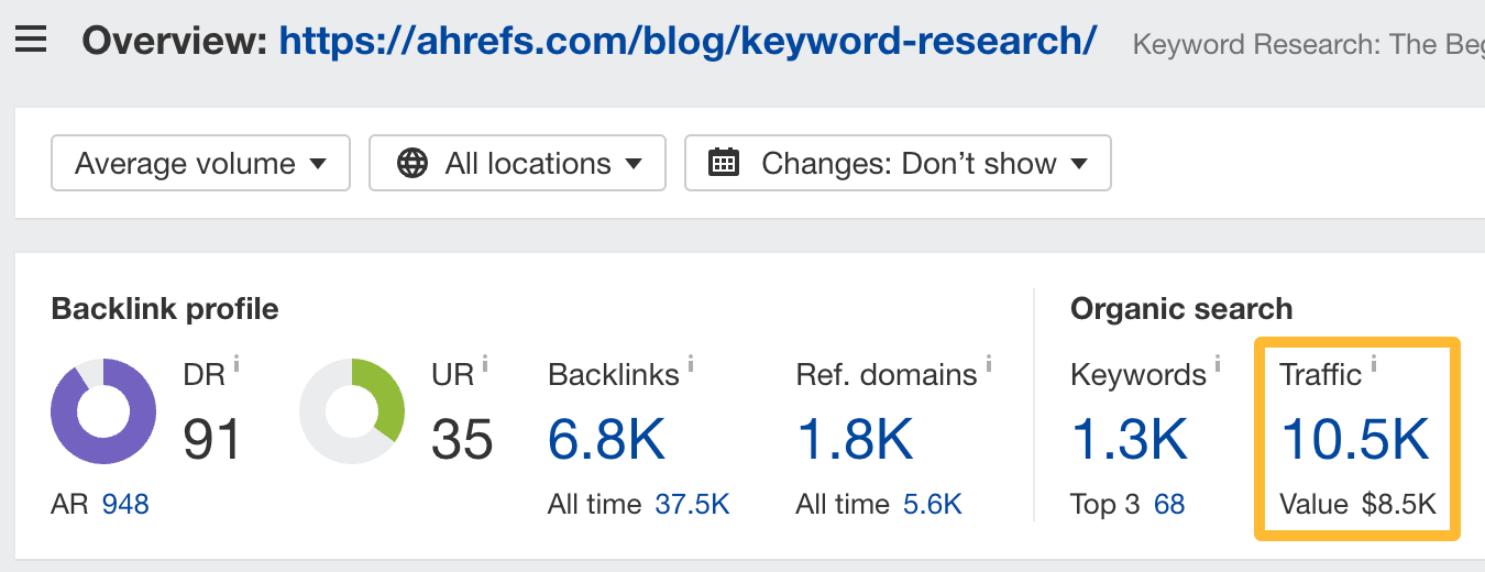 Organic traffic data from Ahrefs' Site Explorer