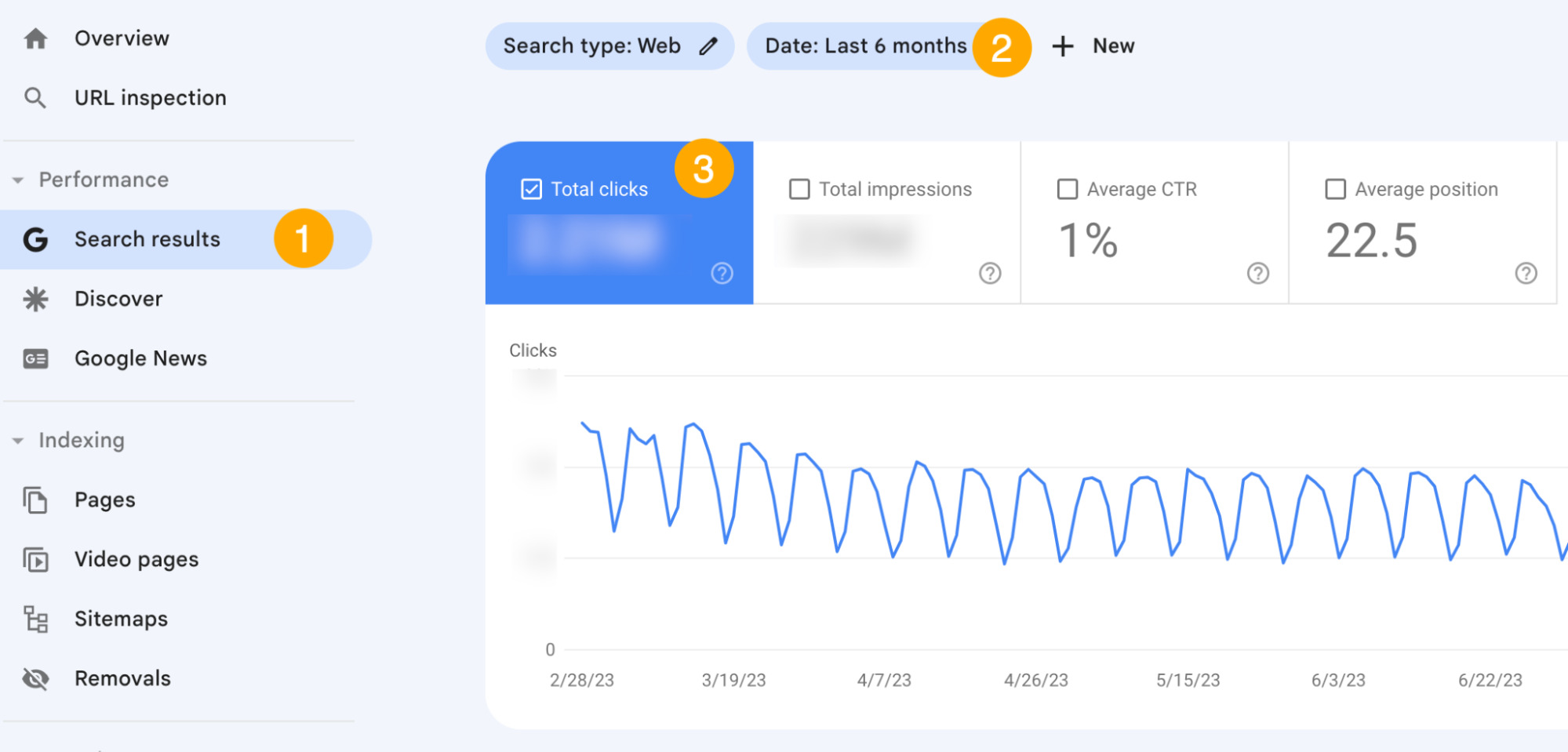 SEO Monitoring Explained: Best Free Tools to Get Started |