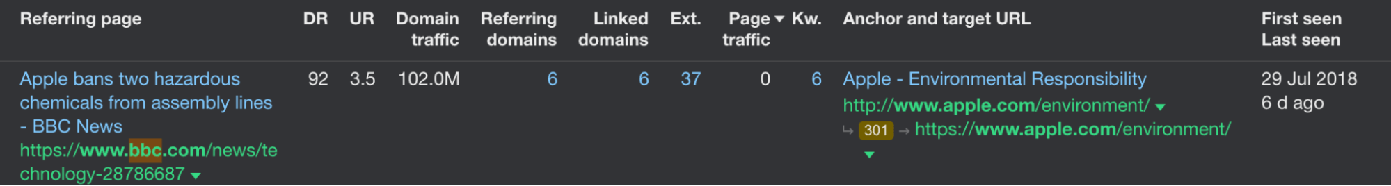 Backlink from BBC to Apple's Environment page, via Ahrefs' Site Explorer