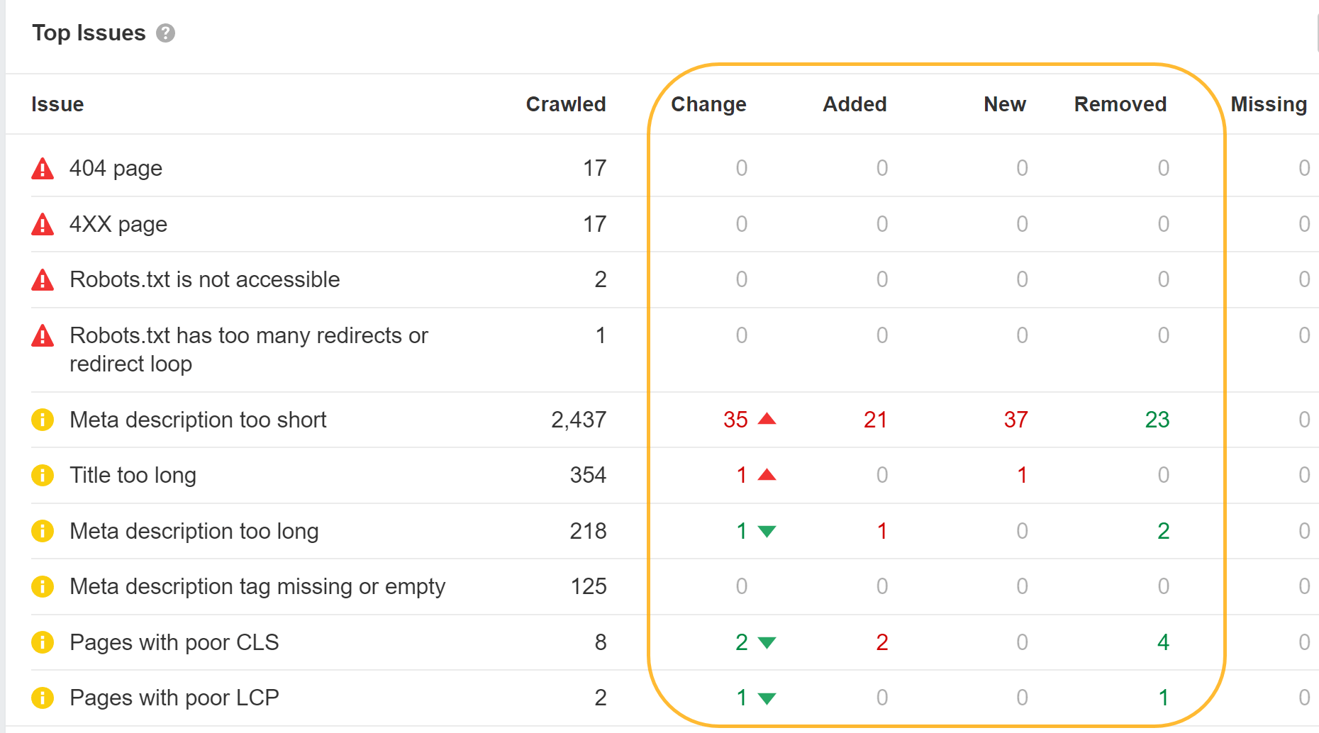 Seeing changes between crawls in Ahrefs' Site Audit