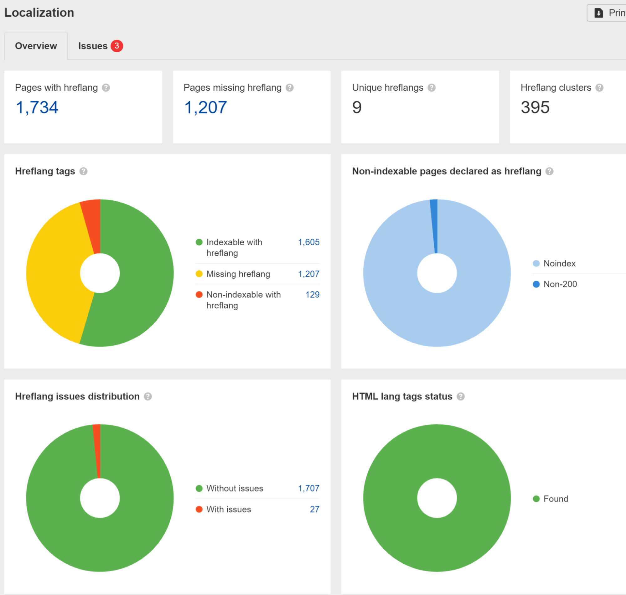 Hreflang issues shown in Ahrefs' Site Audit