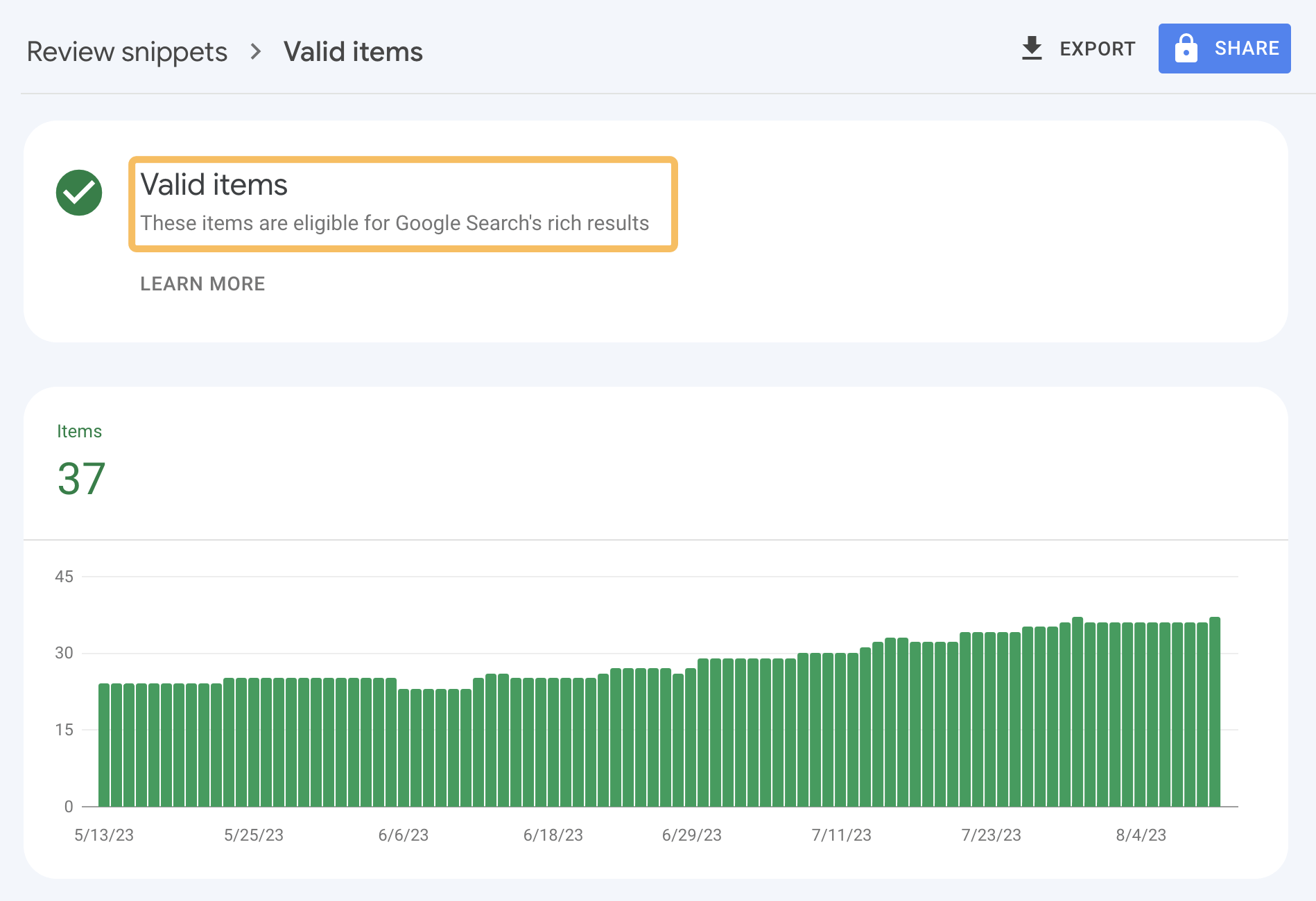 Schema Markup: What It Is & How to Implement It | Valid items rich results, via Google Search Console