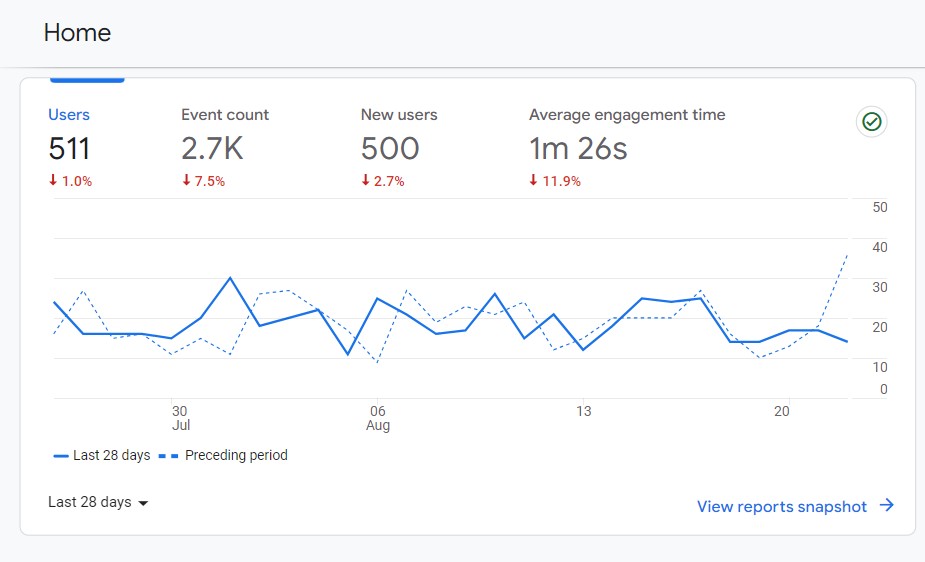 8 Best Traffic Analysis Tools |