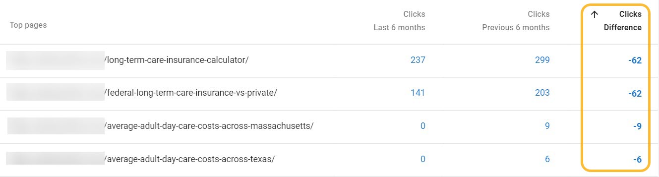 Sorting pages by clicks difference in GSC