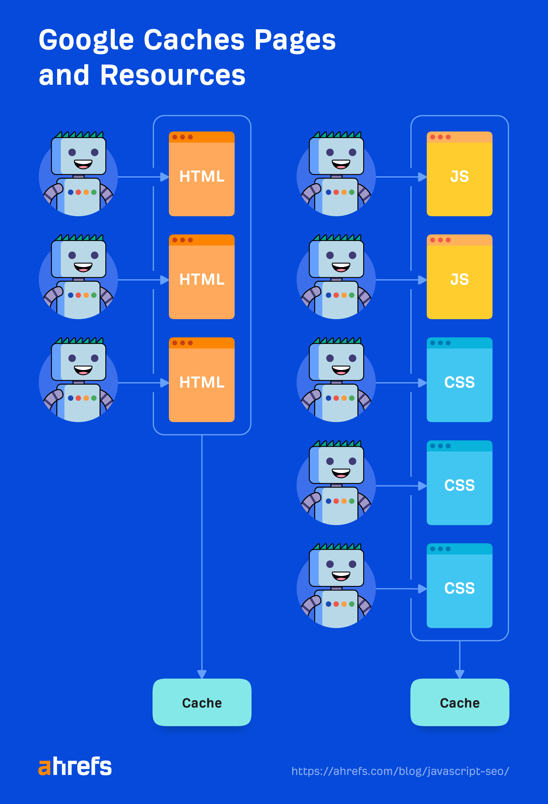 Illustration showing Google caches pages and resources