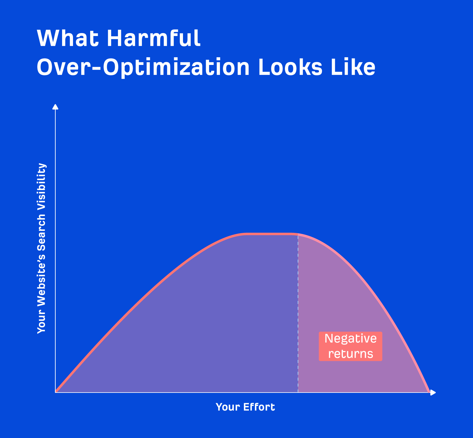 How to Avoid Search Over-Optimization |