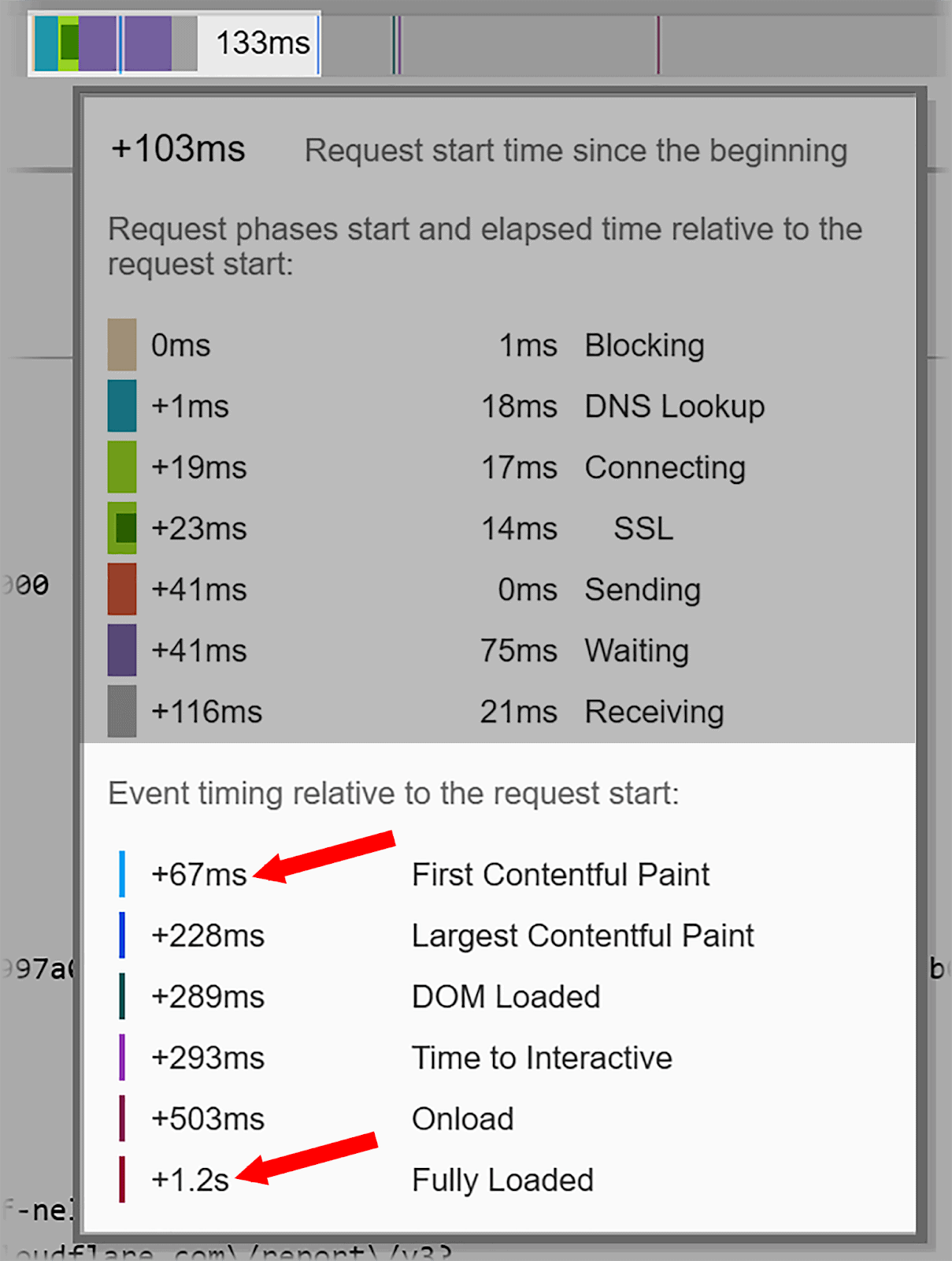 Click on blue, green and purple block for detailed image loading time Click on blue, green and purple block for detailed image loading time
