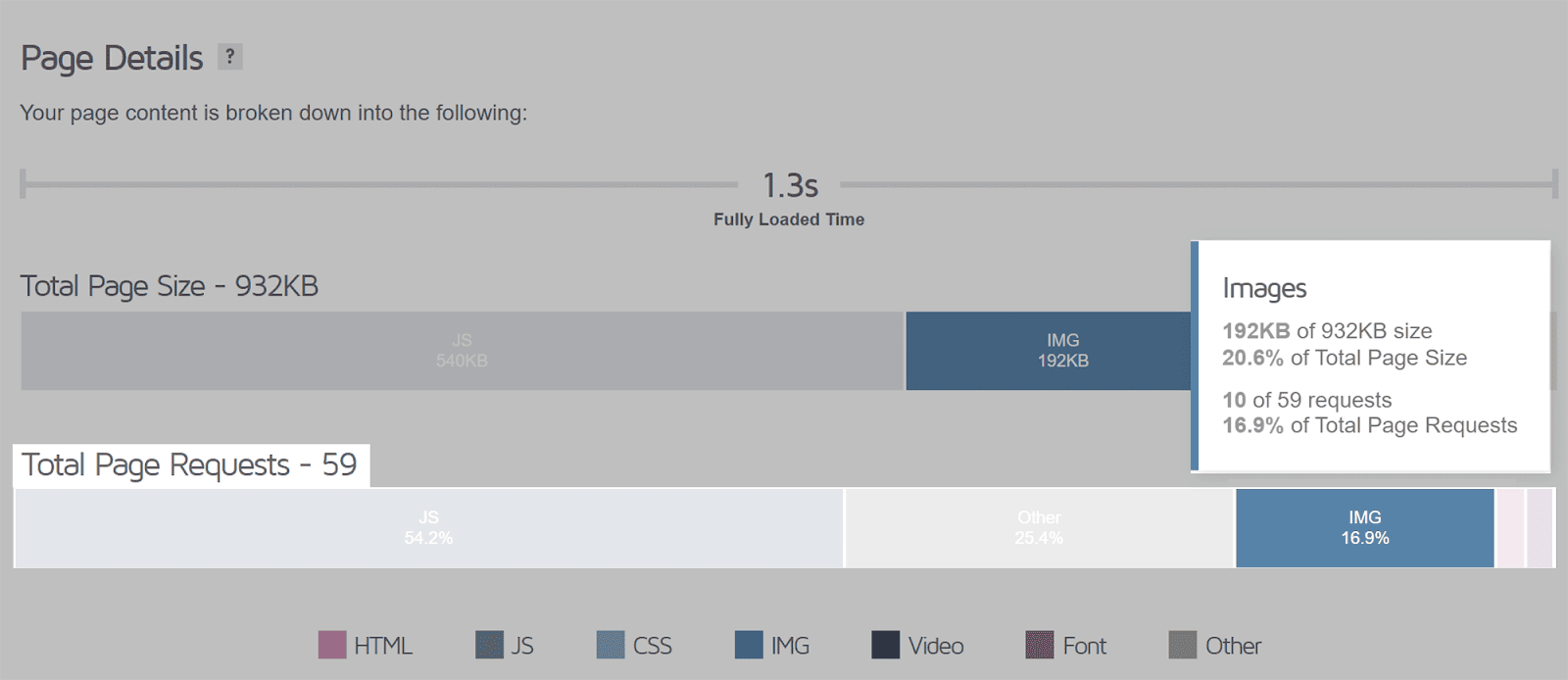 Image requests and bytes report Image requests and bytes report