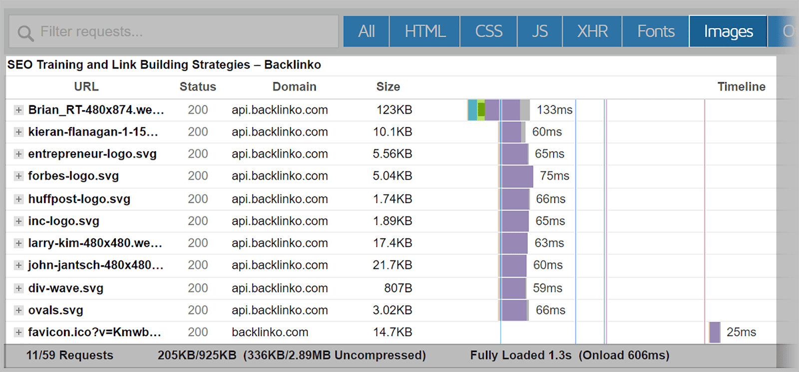 List of images along with their URLs and size List of images along with their URLs and size