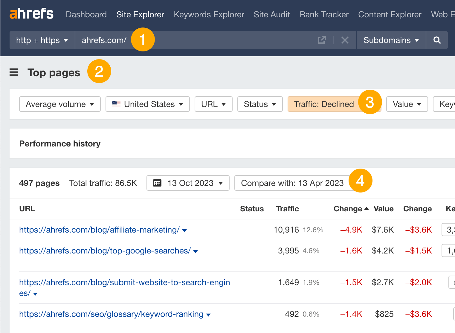 Finding content with the biggest traffic loss.