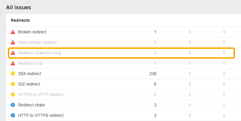 Screenshot showing the Redirect Issues report from Ahrefs Site Audit tool
