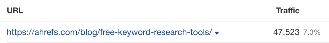 Organic traffic to our list of free keyword research tools.