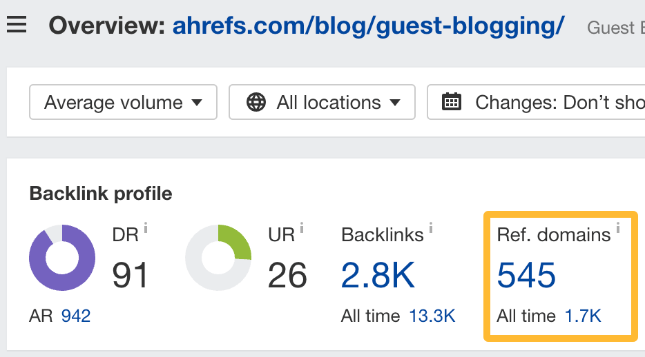 Referring domains overview in Ahrefs.