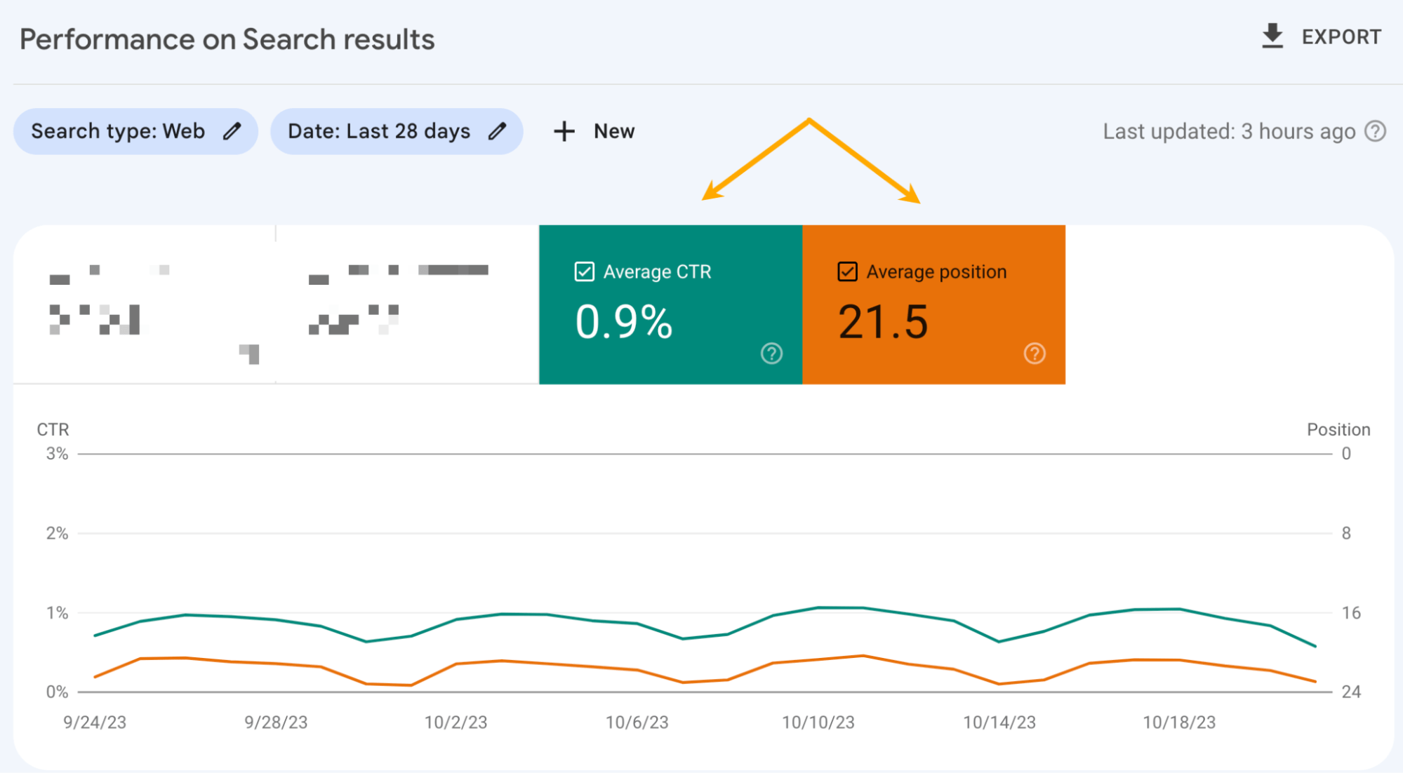 Performance report in Google Search Console.