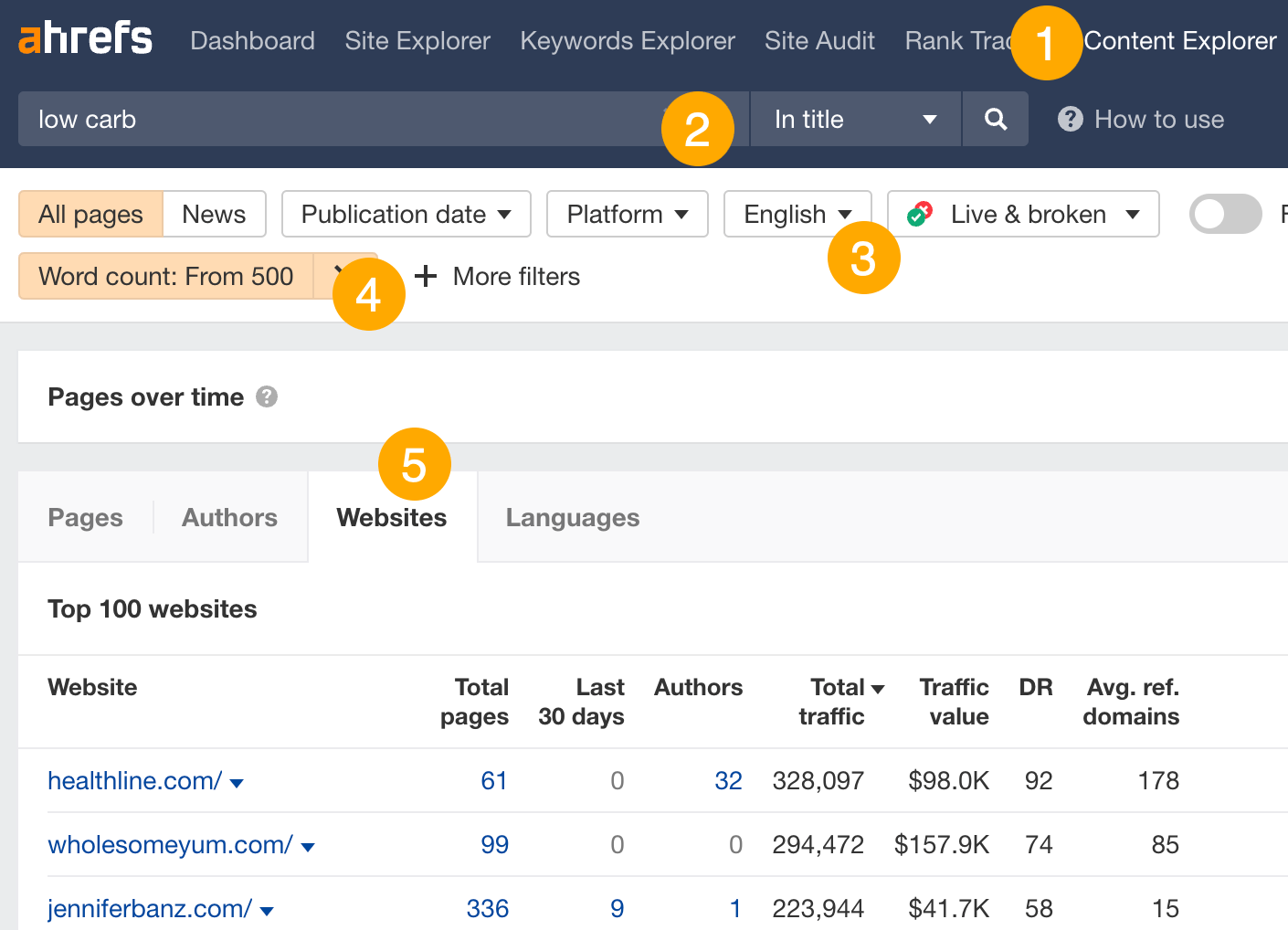 The top 100 websites about the topic "low carb", via Ahrefs' Content Explorer