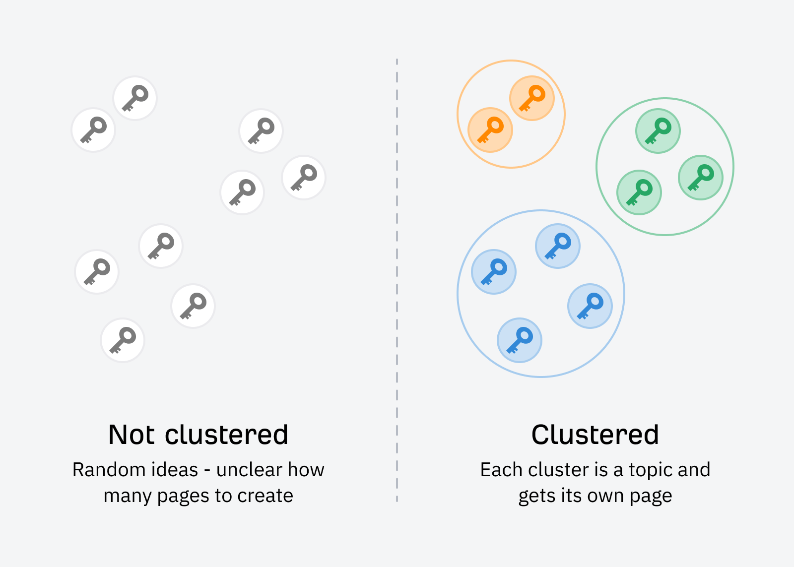 How To Do Keyword Clustering the Easy Way |