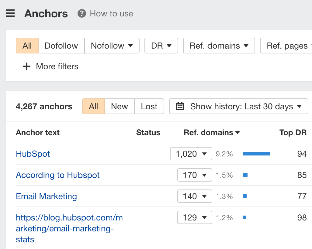 Anchor texts of links pointing at HubSpot's article on email marketing statistics