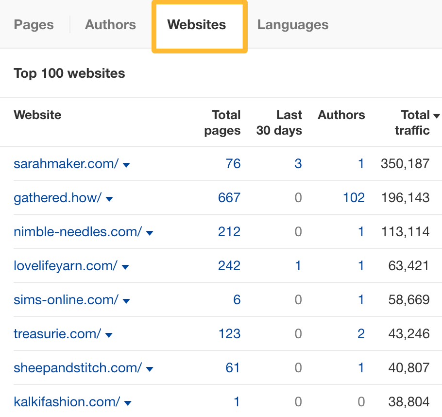 The Websites tab helps you identify guest post opportunities fast