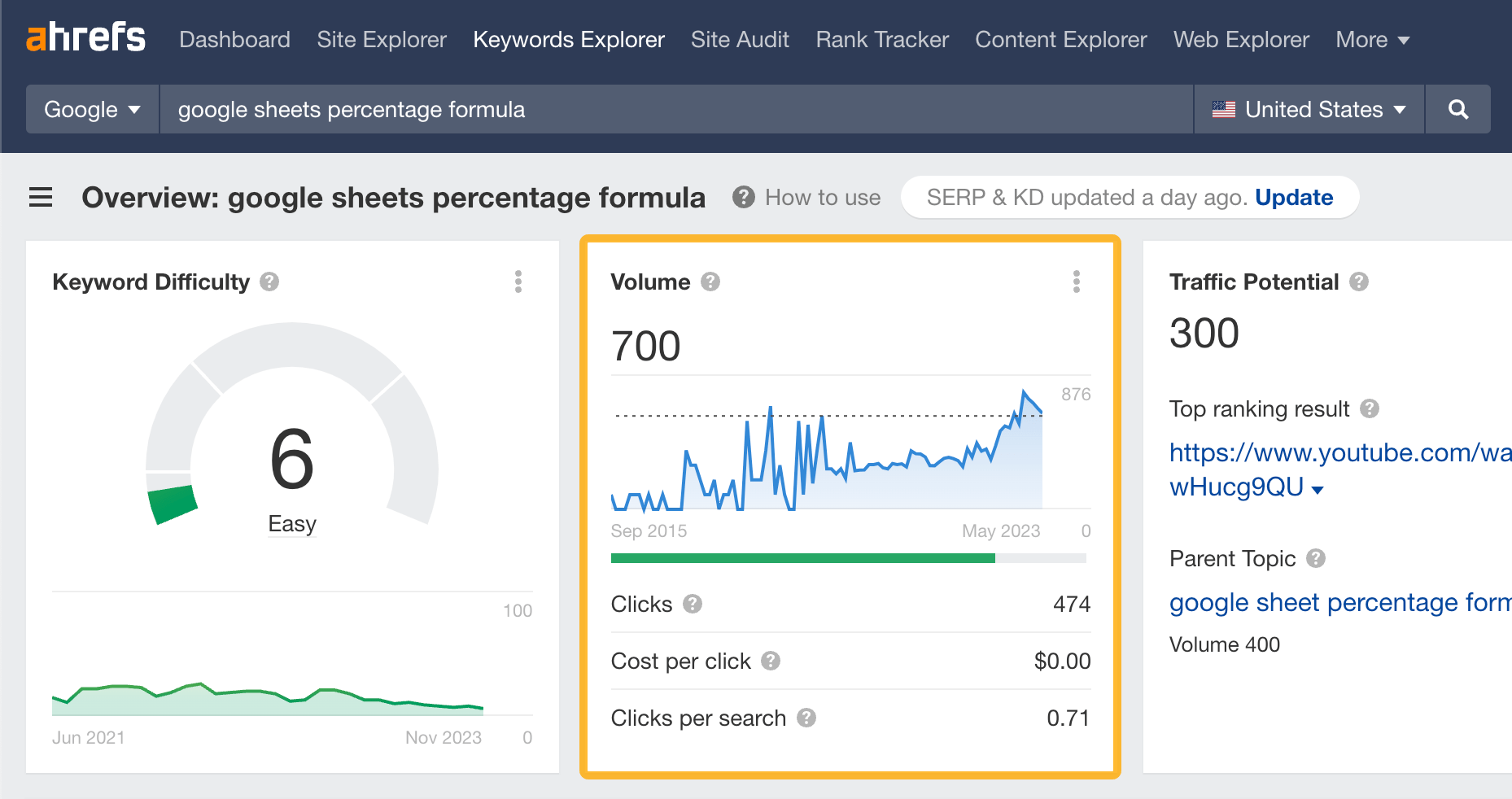 Estimated monthly search volume for "google sheets percentage formula" via Ahrefs' Keywords Explorer