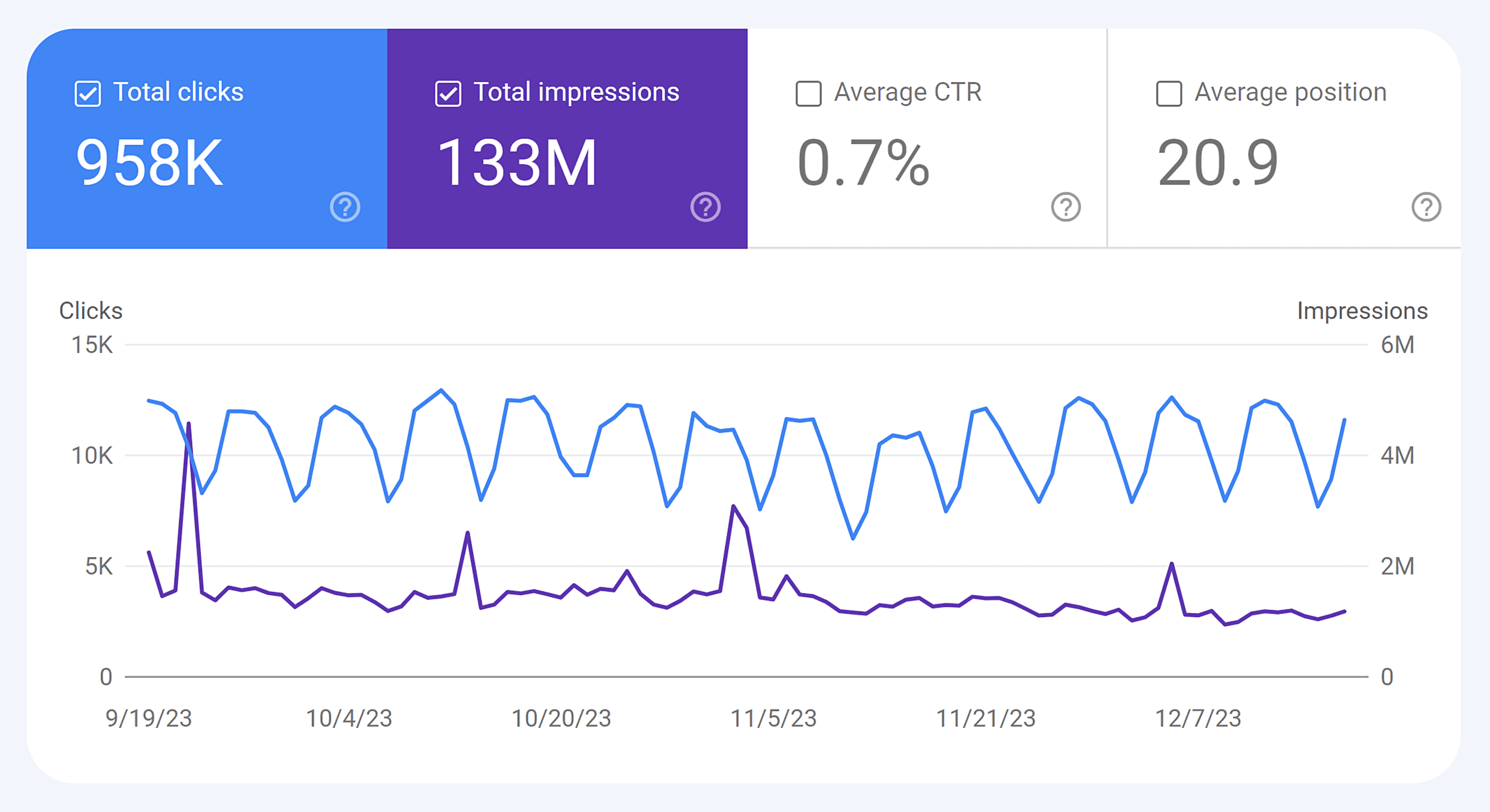 GSC – Performance – Top Queries – Total Clicks & Impressions GSC – Performance – Top Queries – Total Clicks & Impressions