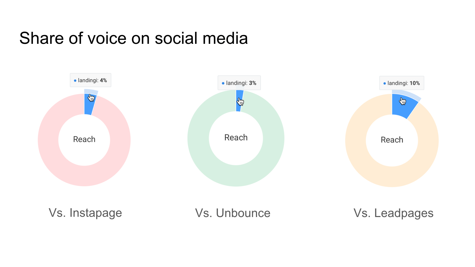  Slide 4 — share of voice on social media.