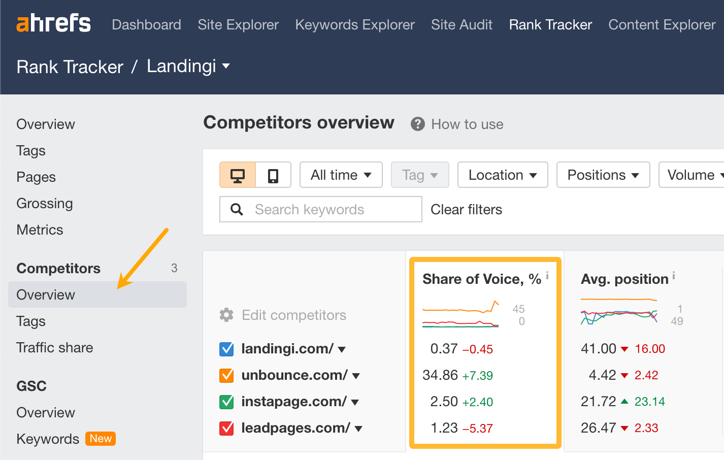 Organic share of voice data in Ahrefs.