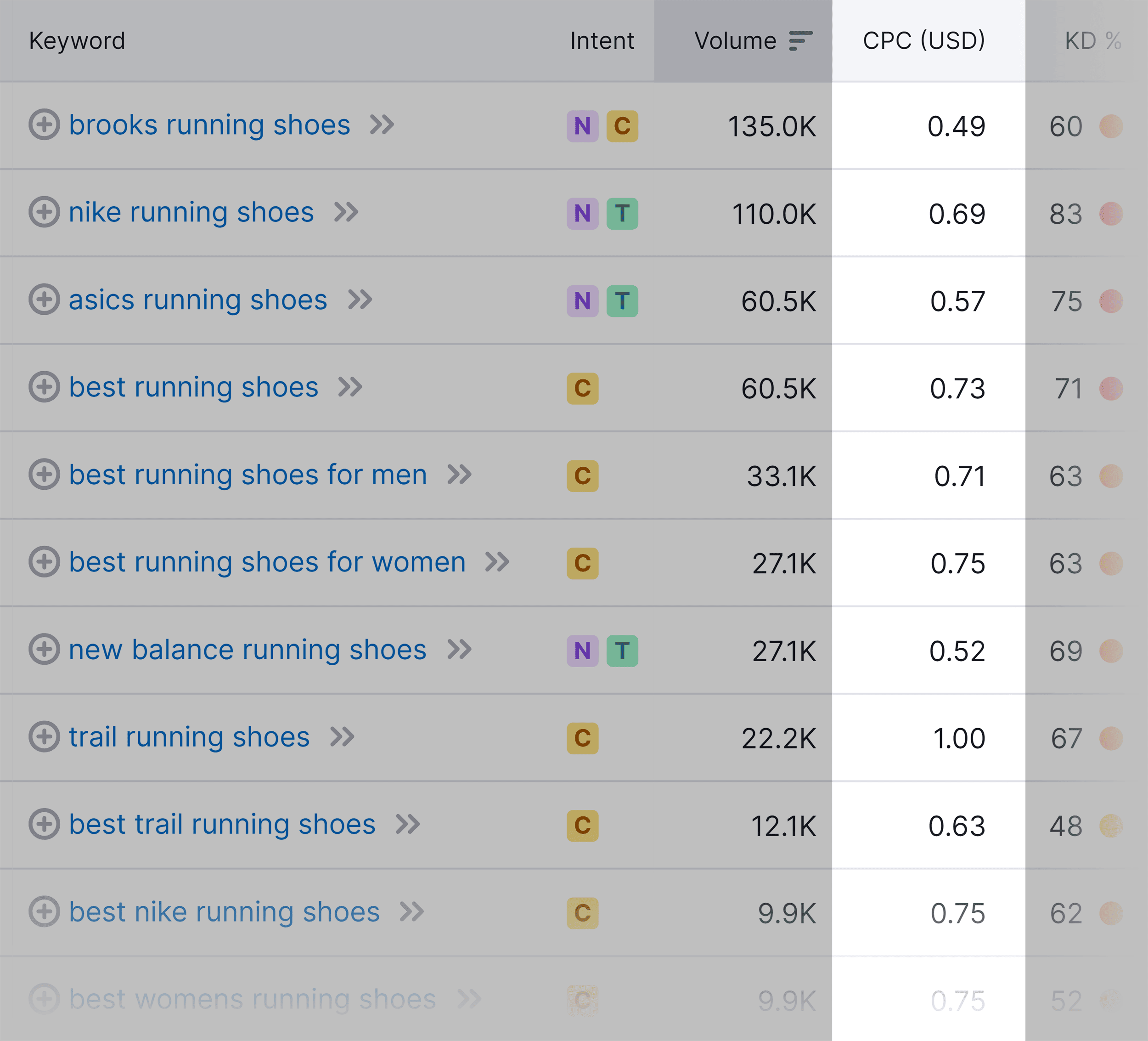 Results With CPC Filter Results With CPC Filter